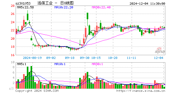 远信工业