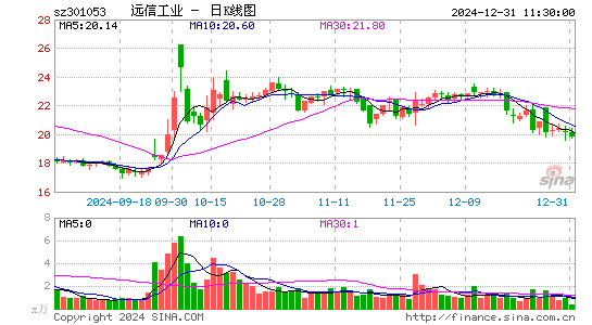 远信工业