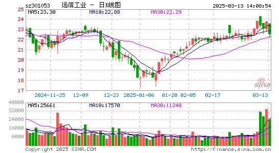 远信工业