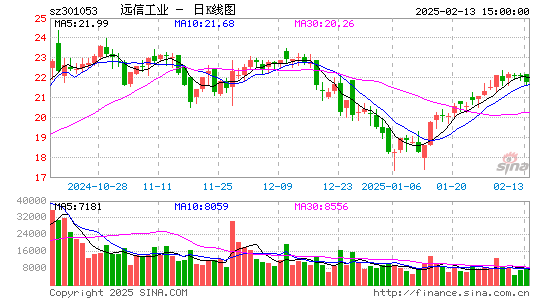 远信工业