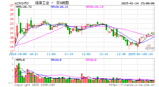 远信工业