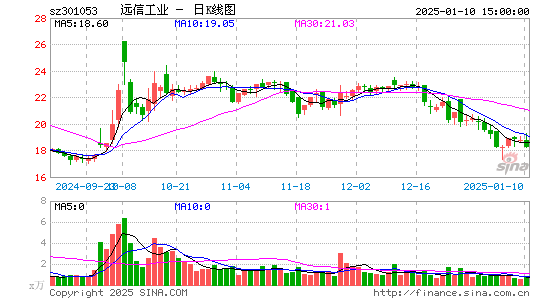 远信工业