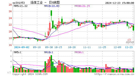 远信工业