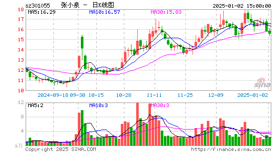 张小泉