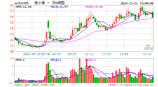 张小泉