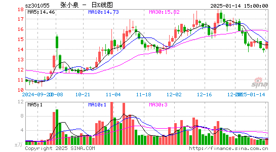 张小泉