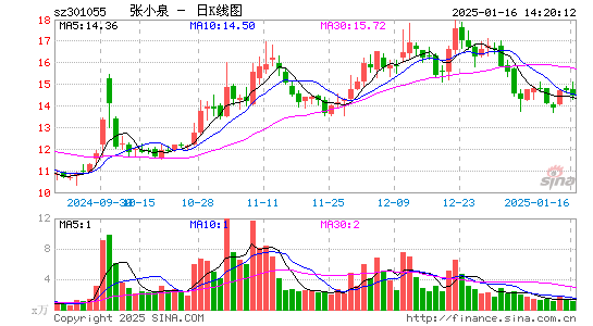 张小泉