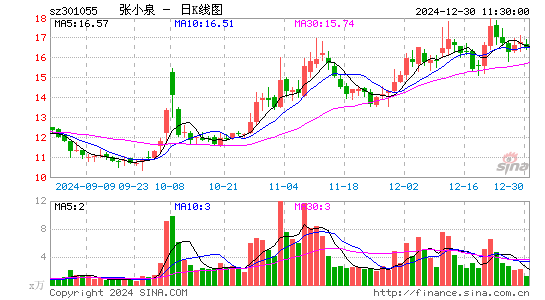 张小泉