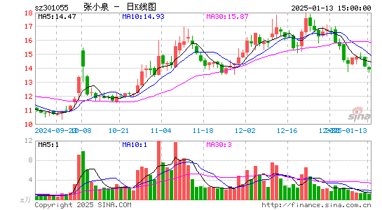 张小泉