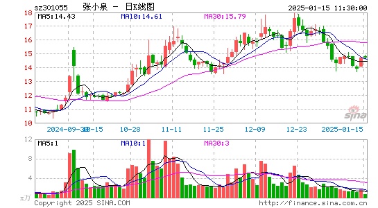 张小泉