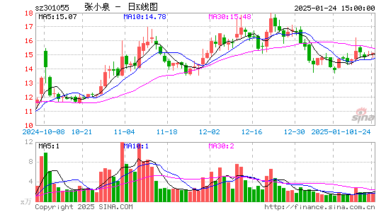 张小泉