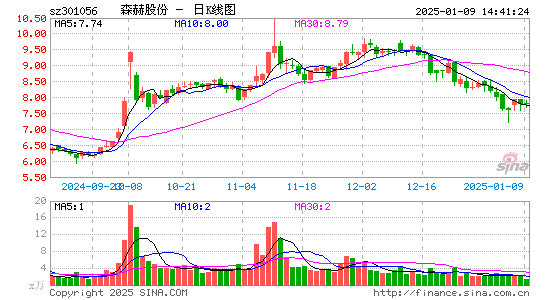 森赫股份