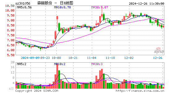 森赫股份