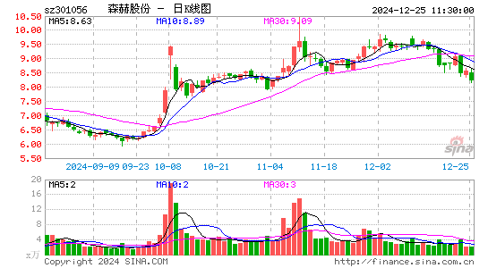 森赫股份