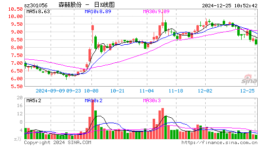 森赫股份