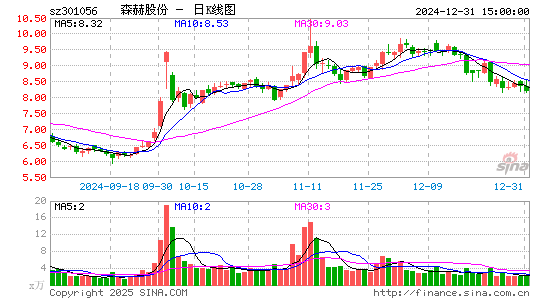 森赫股份