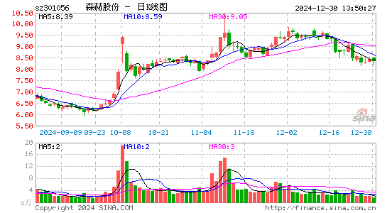 森赫股份