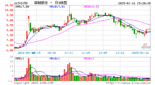 森赫股份