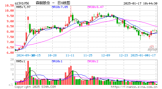 森赫股份