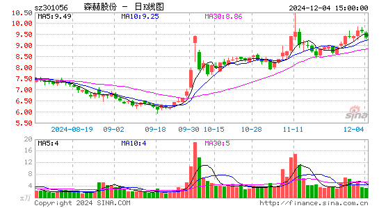 森赫股份