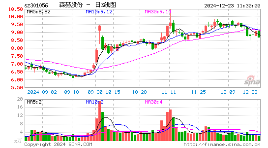 森赫股份