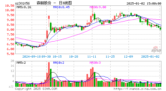 森赫股份