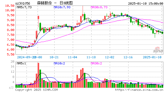 森赫股份