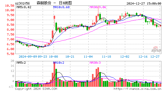 森赫股份