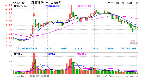 森赫股份