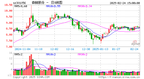 森赫股份