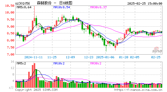 森赫股份