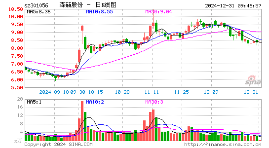 森赫股份