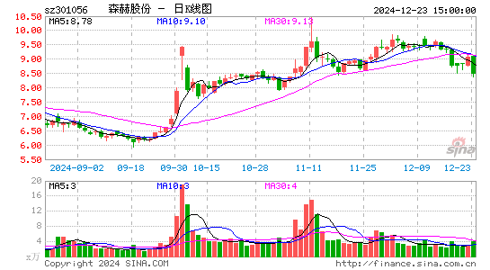 森赫股份