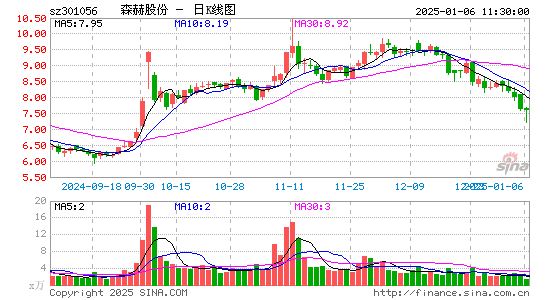 森赫股份