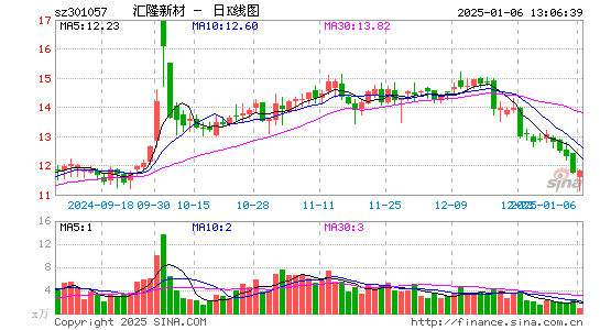 汇隆新材