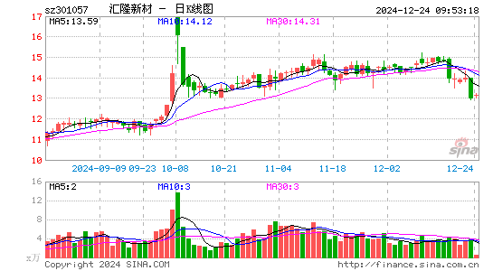 汇隆新材