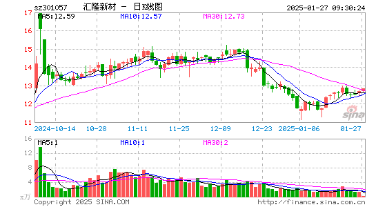 汇隆新材