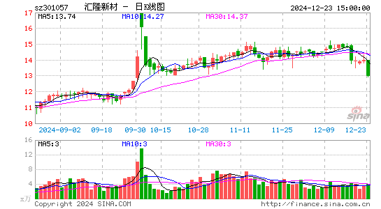 汇隆新材