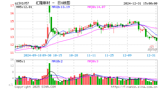 汇隆新材