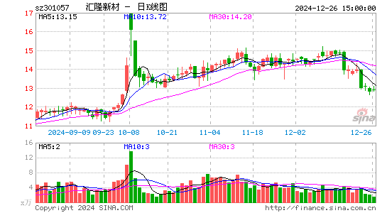 汇隆新材