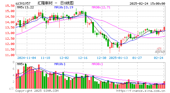 汇隆新材