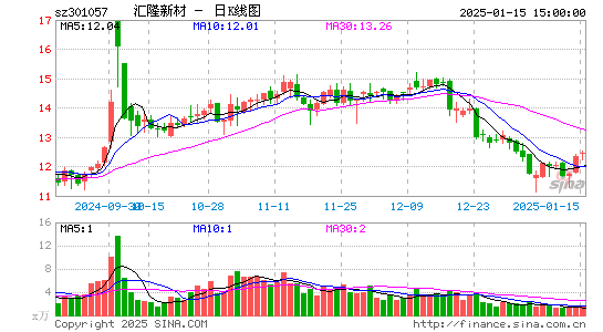 汇隆新材