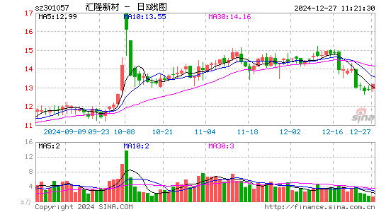 汇隆新材