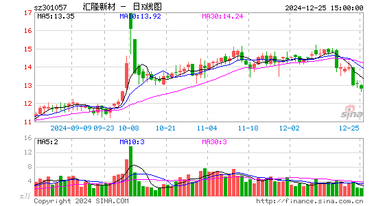 汇隆新材