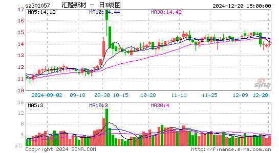 汇隆新材