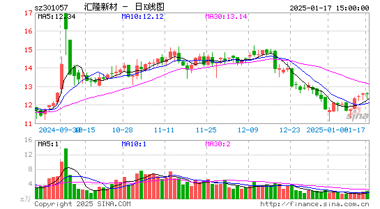 汇隆新材