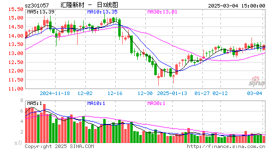 汇隆新材