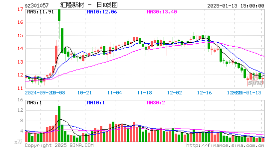 汇隆新材