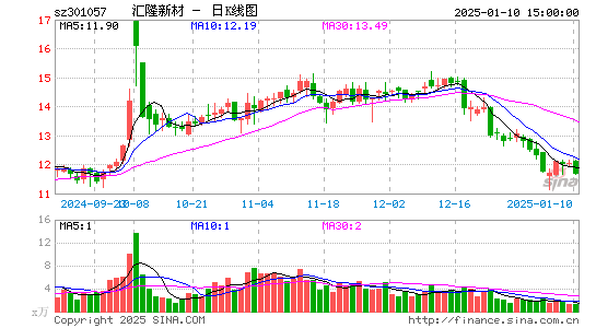 汇隆新材