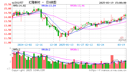 汇隆新材